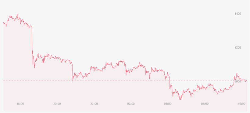 Bitcoin Price Watch - Handwriting, transparent png download