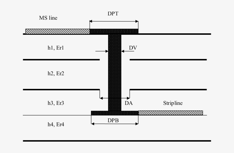 Ground Planes Separate Dielectric Layers And The Bottom - Microstrip To Stripline Via, transparent png download