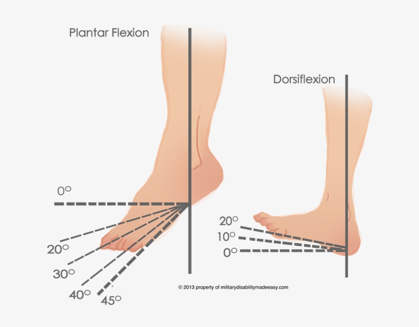 Pin Cam Walker Rom Boot Range Of Motion Cam Walker - Dorsal And Plantar, transparent png download