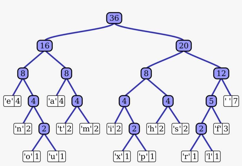 Huffman Tree PNG Image | Transparent PNG Free Download on SeekPNG