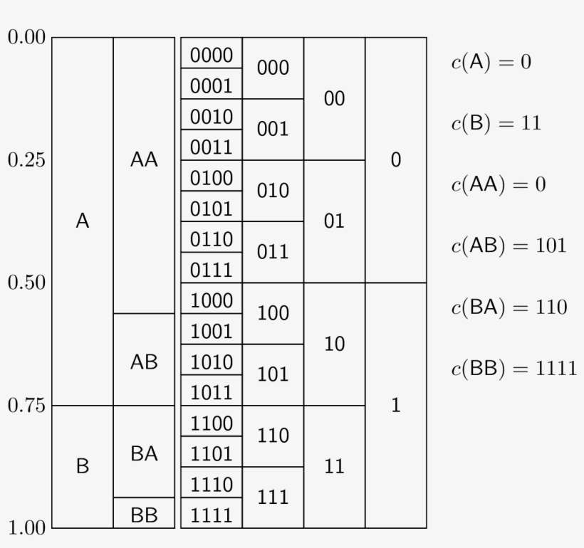 Pic - Number, transparent png download