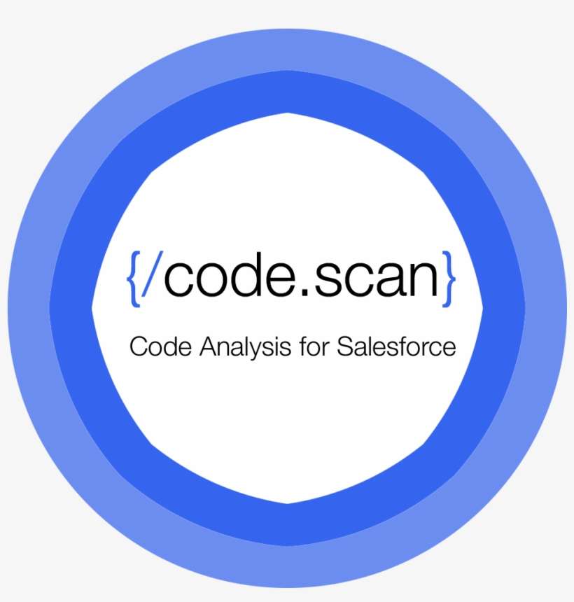 Quality Tools Are The Only Tools To Manage Code Quality - Devry Education Group, transparent png download