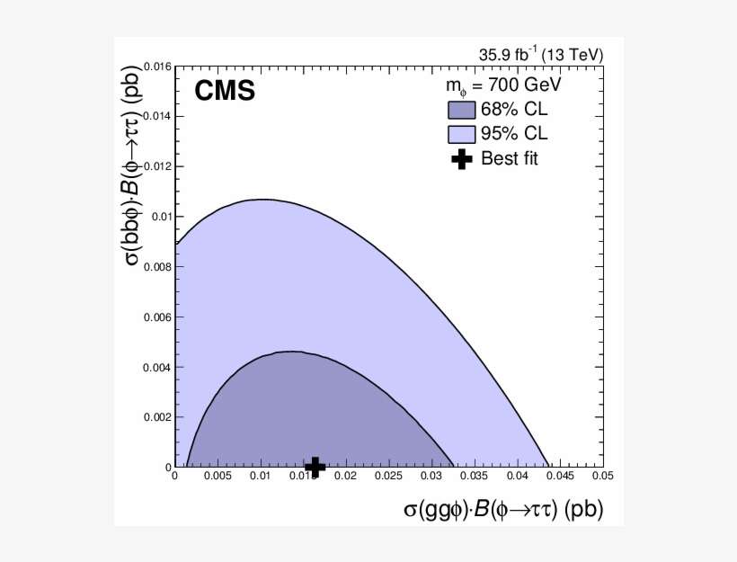 Scan Of The Likelihood Function For The Search In The - Diagram, transparent png download