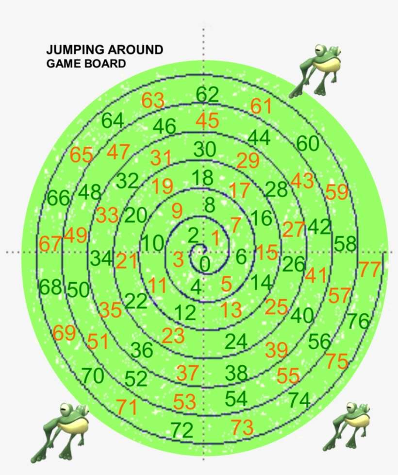 Circular Pattern Of This Number Line, If That Is The - Jumping Frog, transparent png download