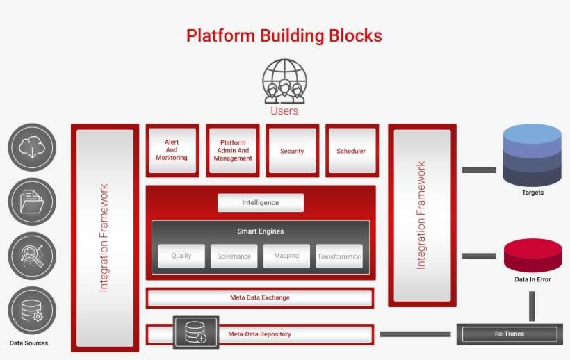 Koolanch Platform Architeture - Platform Building Blocks, transparent png download