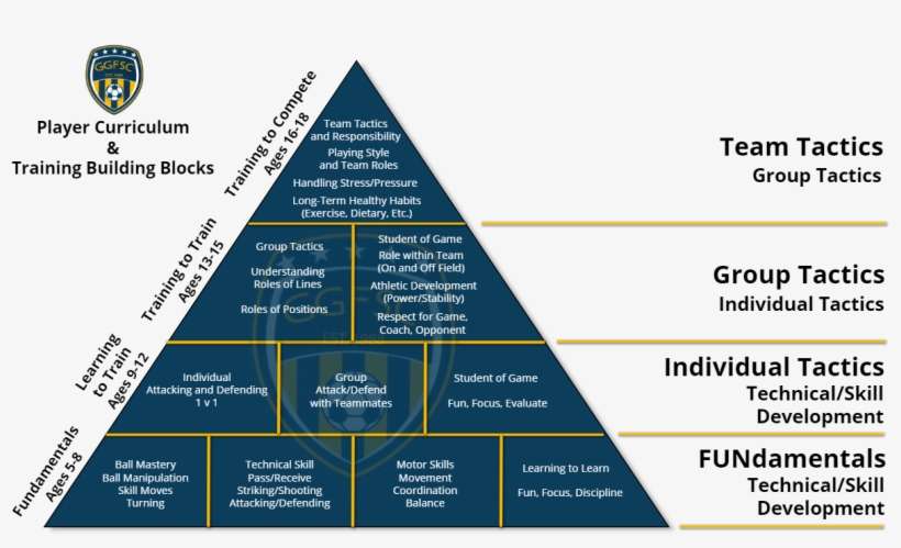 Training Building Blocks/player Curriculum - Triangle, transparent png download