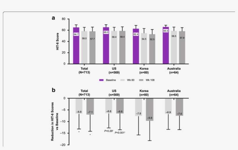 Long Term Effect Of Onabotulinumtoxina By Country. - Diagram, transparent png download