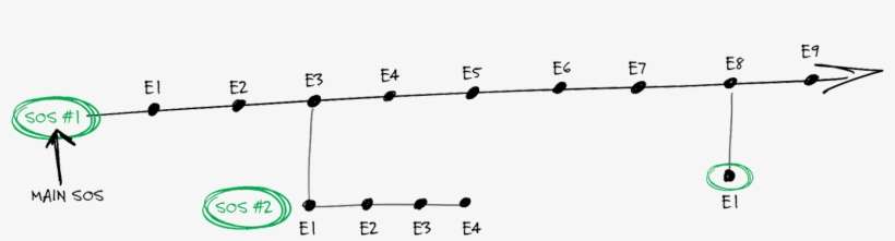 Like Any Great Show, Such As House Of Cards Or Breaking - Diagram, transparent png download