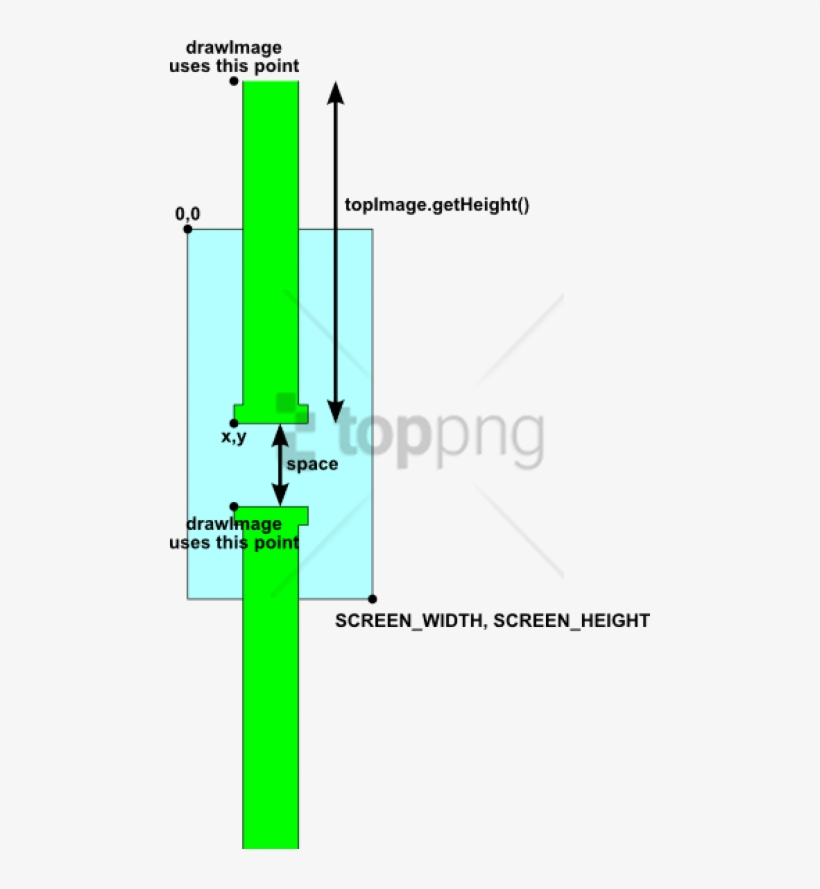 Free Png Class Diagram To Flappy Bird Png Image With - Diagram, transparent png download