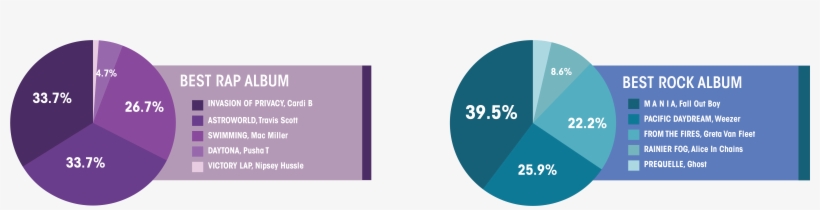 2 - 8 - A&e - Grammys-08 - Graphic Design, transparent png download