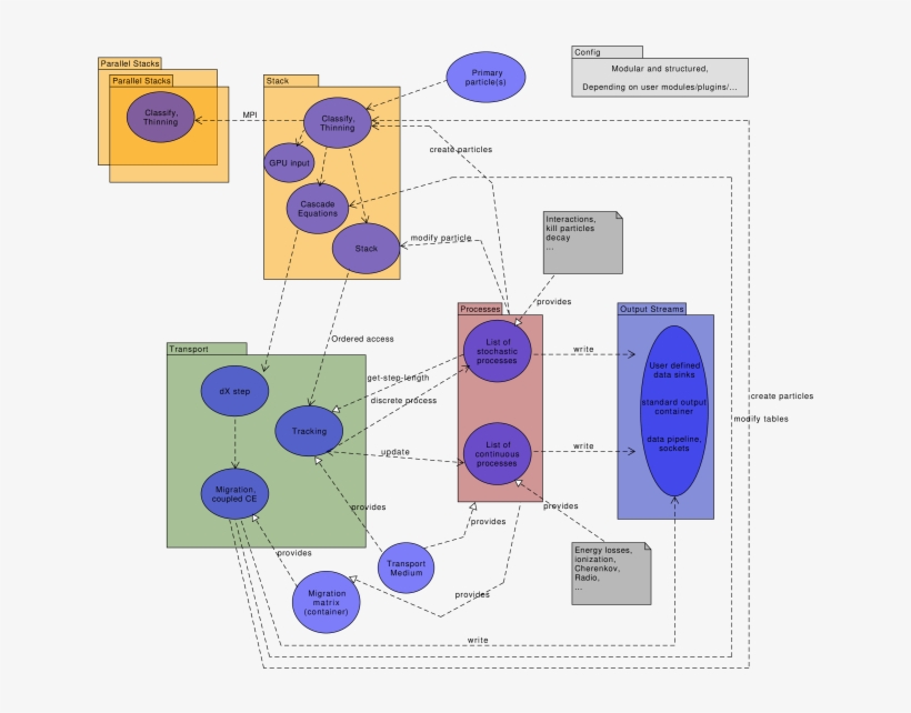 Main Building Blocks And Workflow Steps Of Ngc Which - Diagram, transparent png download