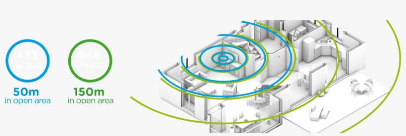 Dio Protocole Home Automation - Circle, transparent png download