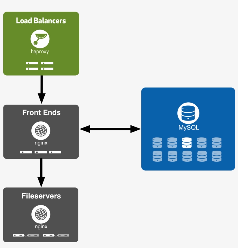 Architecture Diagram - Kiến Trúc My Sql PNG Image | Transparent PNG ...
