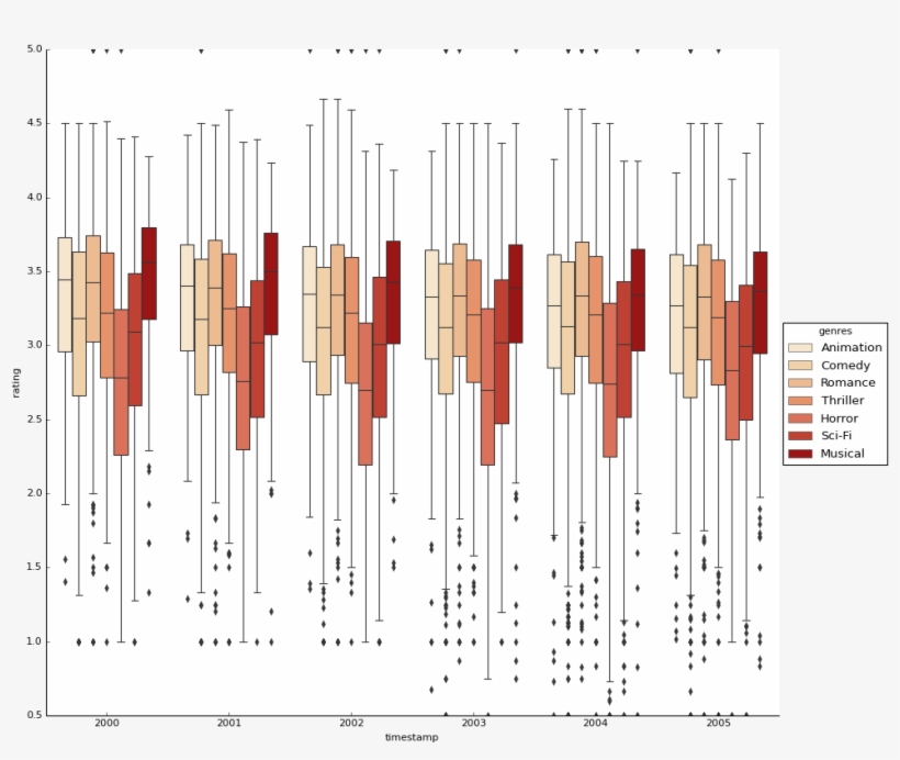 The Next Figures Show How Correlated Are The Trends - Plot, transparent png download