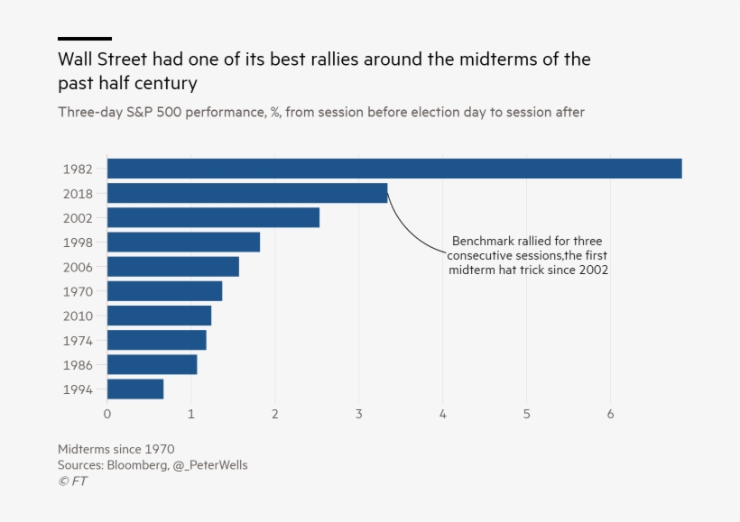 Trump Blames Market Drop On Democrats "harassing" The - Youth Crime Statistics Canada, transparent png download