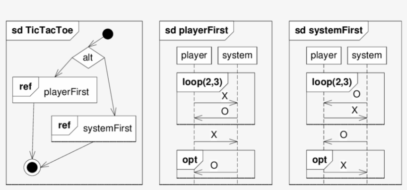 Download Playing Tic Tac Toe - Diagram | Transparent PNG Download | SeekPNG