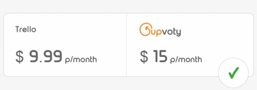 Start Your Free Trial - Number, transparent png download