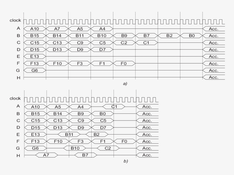 A, B, , H Are The Agents, Horizontal Lines Indicate - Number, transparent png download