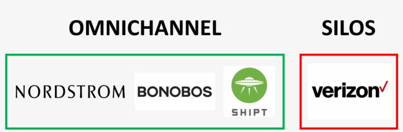 Some Companies You Keep Coming Back To Because They - Sign, transparent png download