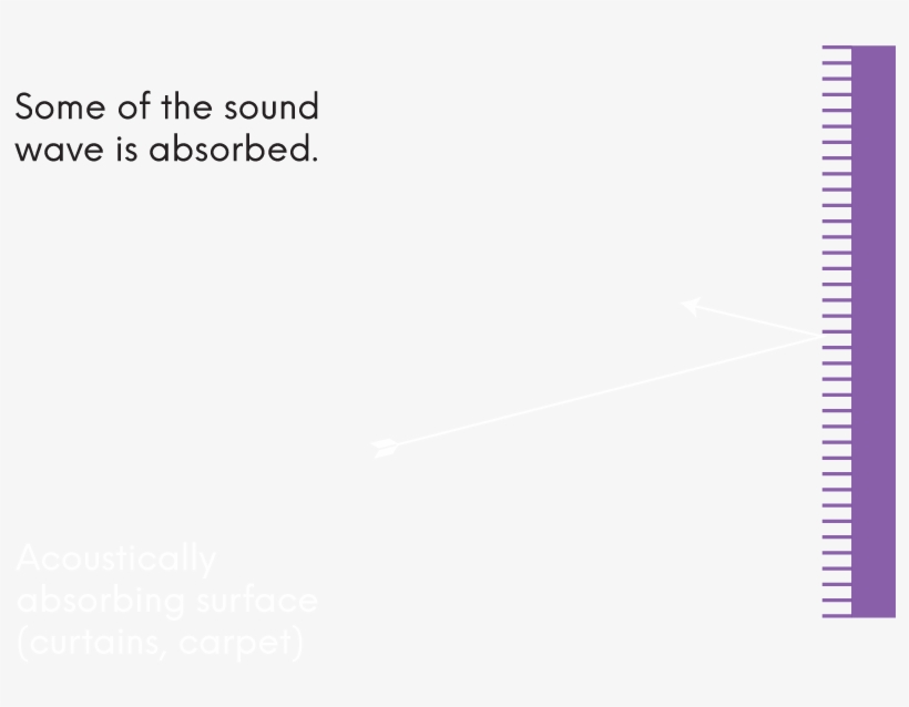 Wavelength Wavelength Wavelength - Lilac, transparent png download