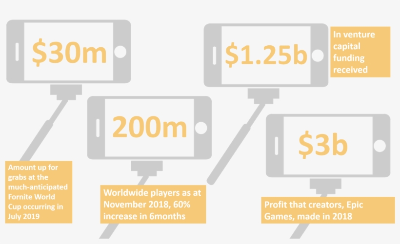 While Drake Playing Fortnite Didn't Break The Internet, - Credit Card, transparent png download