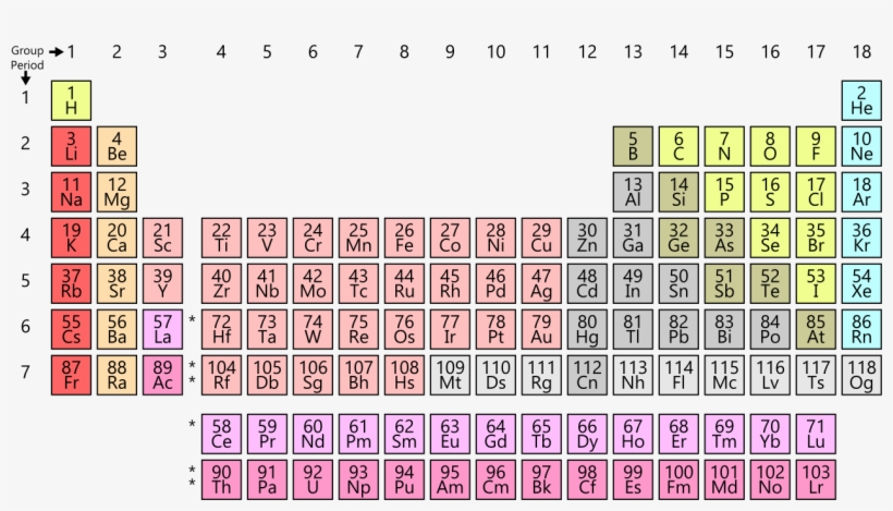 Simple Periodic Table Chart-en - Periodic Table, transparent png download