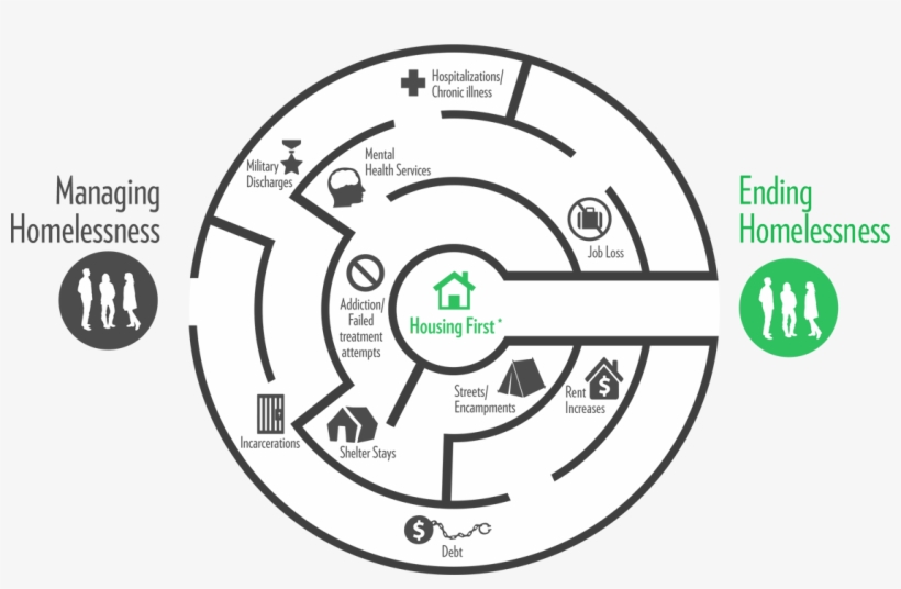 Housing First Maze - House Icon, transparent png download