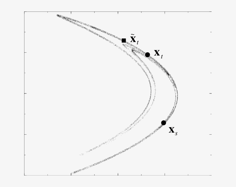 Targeting In The Hénon Map With Added Noise - Line Art, transparent png download