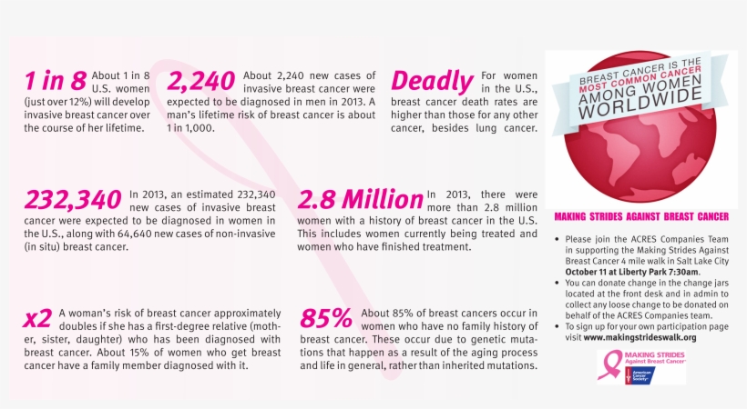 Making Strides Against Breast Cancer - Graphic Design, transparent png download