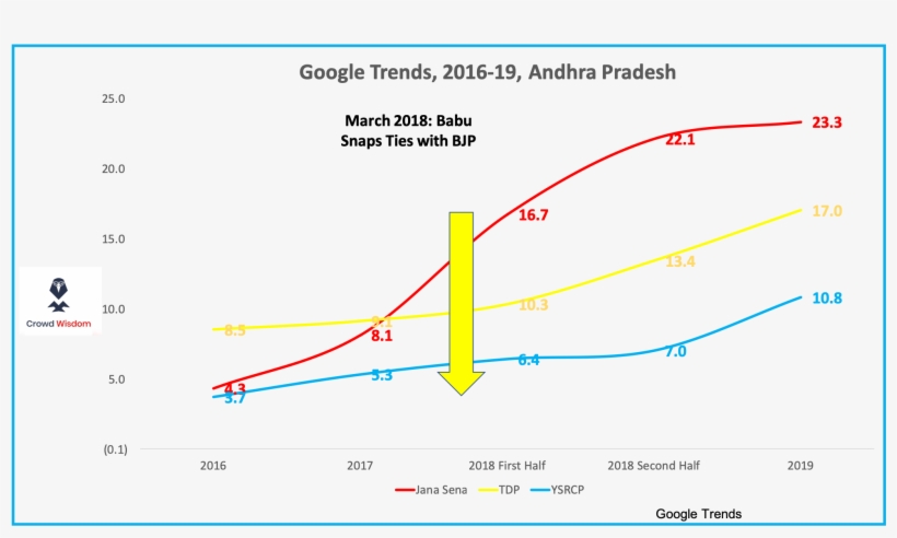 As We Can See Above Starting 2017 Jana Sena Party Slowly - Diagram, transparent png download