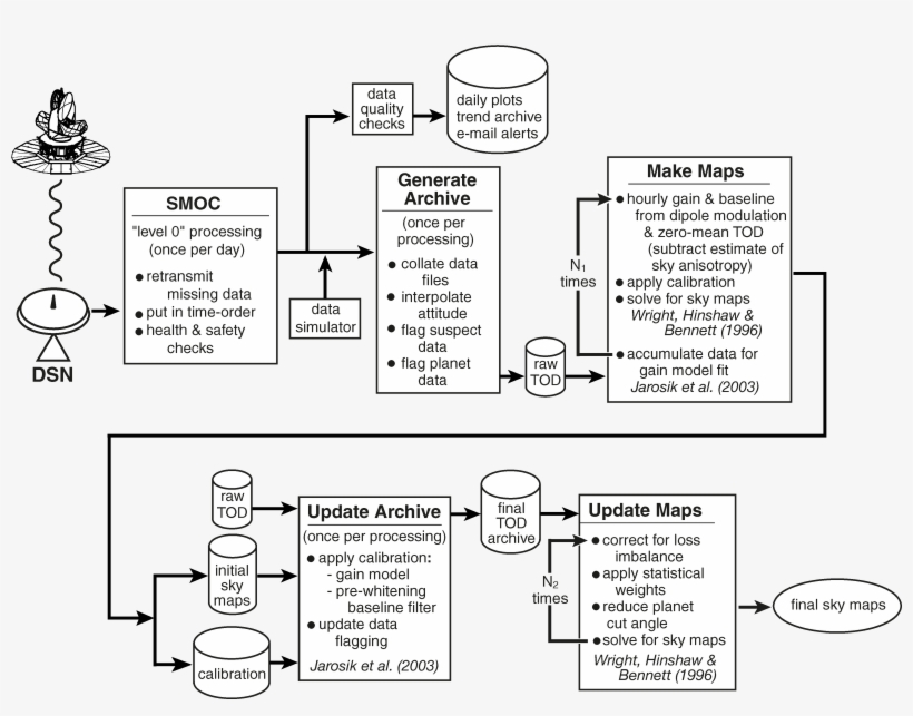 Png - Monochrome, transparent png download