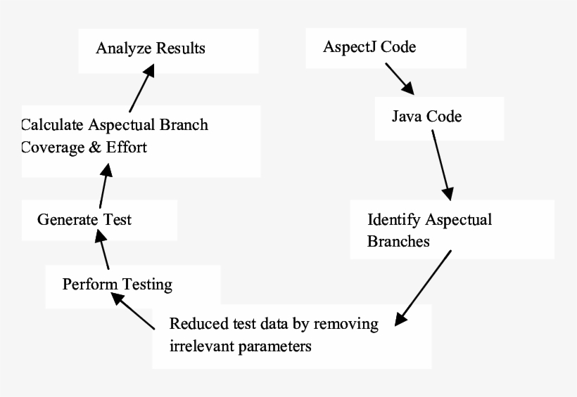 Transparent Code Java - Diagram PNG Image | Transparent PNG Free ...