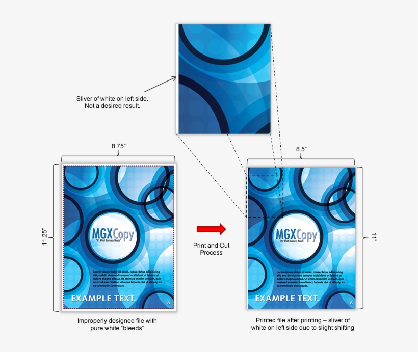 Putting Critical Text In The Safety Margin And/or Full - Graphic Design, transparent png download