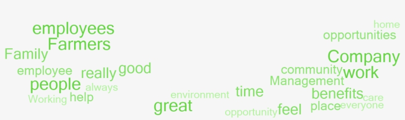 Why Employees Say This Is A Great Place To Work - Cool Earth, transparent png download