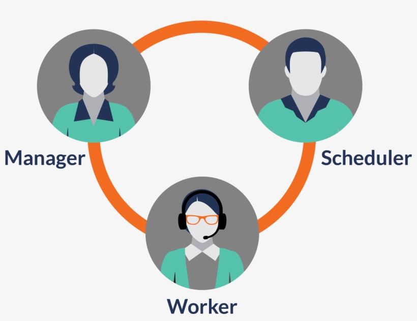 Coupling A Robust Scheduling Solution With State Of, transparent png download
