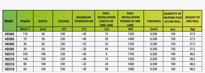 Technical Parameters Of Heat Decor Heating Film - Asylum Seekers Europe 2017, transparent png download