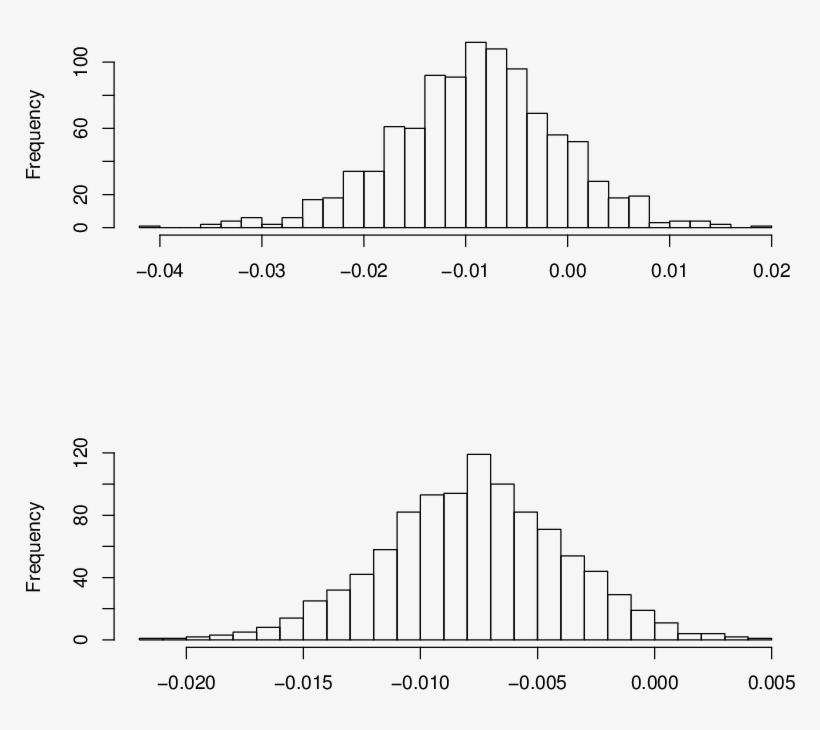 Histogram Of The Values Of D - Diagram, transparent png download