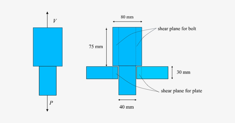 Picture - Strength Of Materials, transparent png download