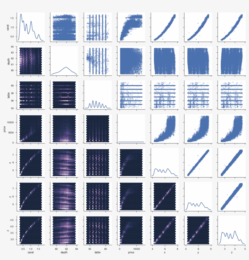 This Last Example Shows The Tight Integration With - Art, transparent png download
