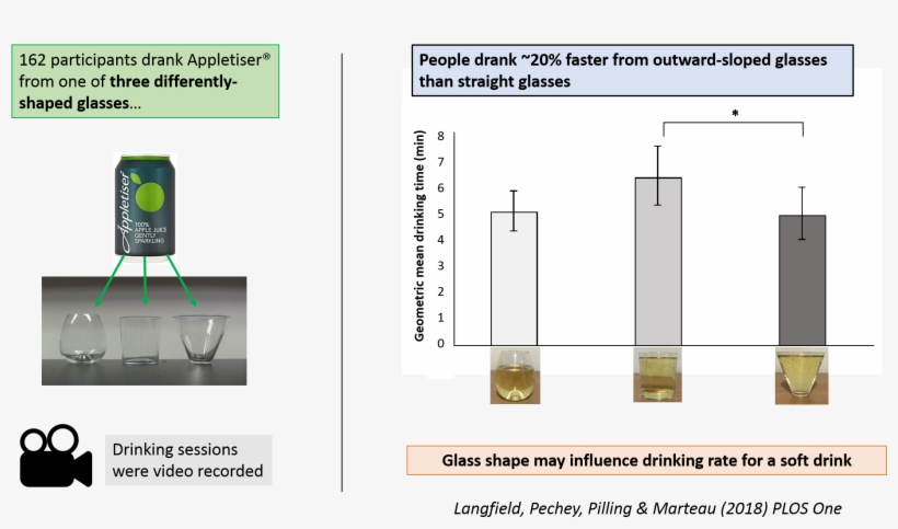 We Are Delighted To Announce That Our Mrc Sackler Phd - Diagram, transparent png download