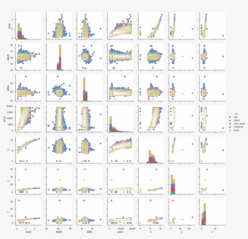 Pairplot Is A Convenience Wrapper Around Pairgrid , - White Squares On Black, transparent png download