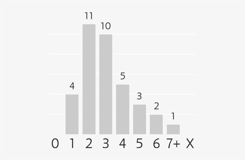 Mana Costs - Diagram, transparent png download