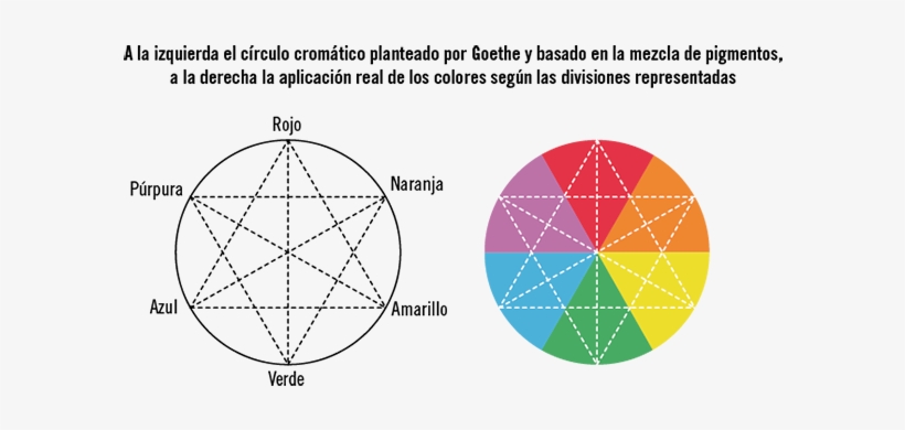 88066 - Circulo Cromatico De Newton, transparent png download