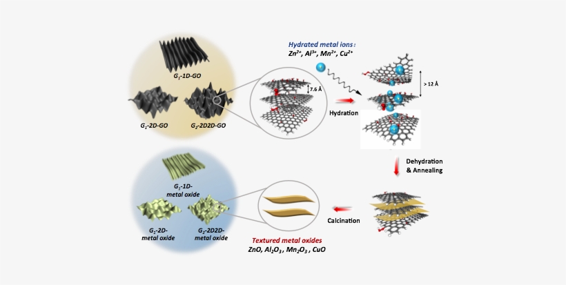 Figure 1 - - 2d Metal Oxide, transparent png download