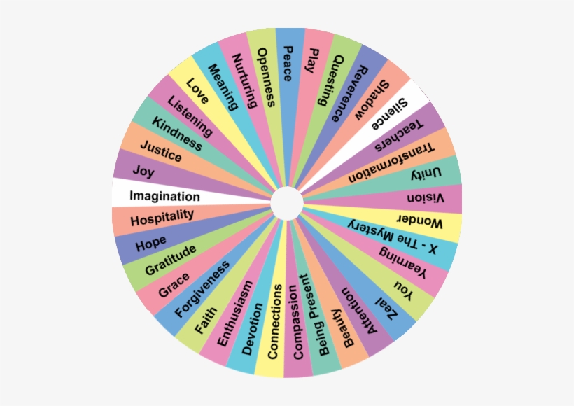 If You've Got A Zest For Something, You Put Your Whole - Circle, transparent png download