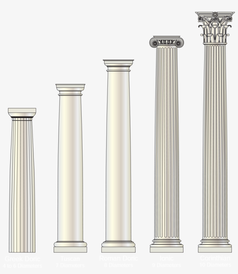 Column Transparent Image - Tuscan Column Png, transparent png download