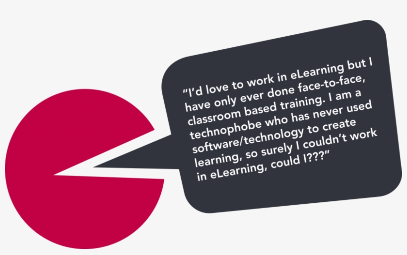 Unicorn Training Speech Bubble - Absolutely Training Ltd., transparent png download