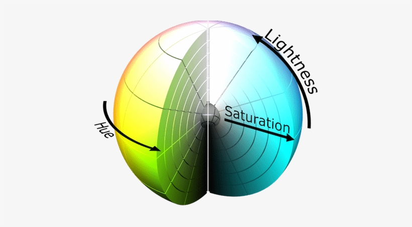 Artificial Intelligence And Color Synonym Mapping Example - Png Modelo De Color Hsl, transparent png download