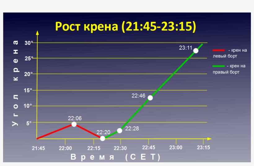 Costa Concordia Cruise-ship Disaster - Diagram, transparent png download