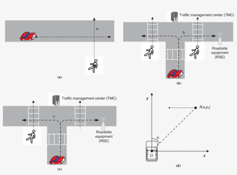 Nlos Pedestrian Crosswalk Scenario, (b) Right- - Pedestrian, transparent png download